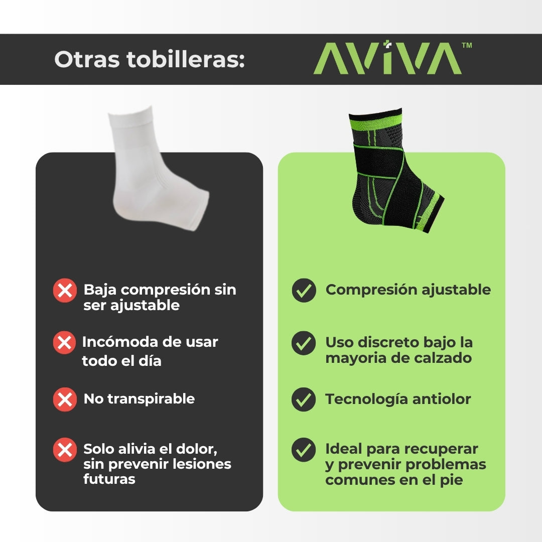 AVIVA™ Tobillera Dinámica de Compresión